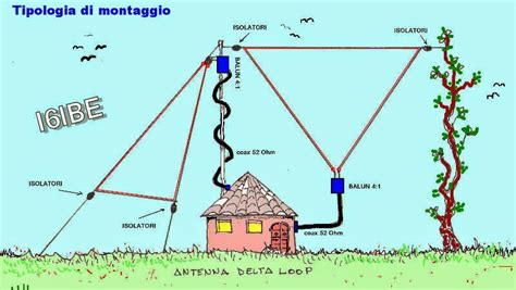 Air Radiorama Antenna Hf Multibanda Delta Loop