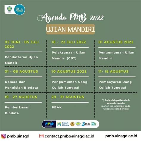 PMB Mandiri Program Sarjana UIN Sunan Gunung Djati Bandung 2022