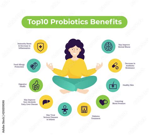 Probiotic Health Benefits Vector Infographic Flat Illustration About