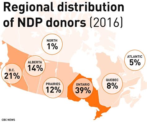 Alberta Quebec Could Carry More Weight In Ndp Leadership Race Than In