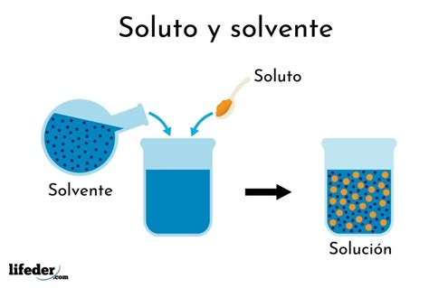 Concentración Porcentual Concepto Características Cálculo Ejemplos