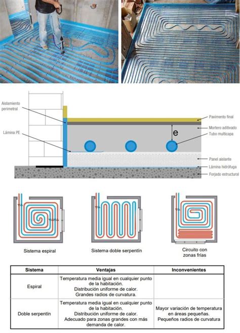 Suelo radiante Qué es y cómo funciona tipos Es lo mejor Suelo