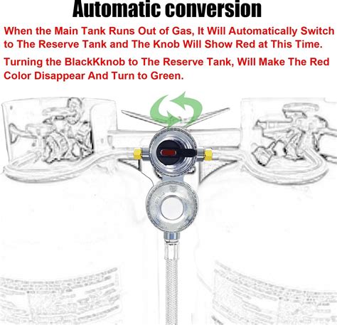 Regulador De Gas Propano Lp De Cambio Autom Tico De Etapas Con Dos