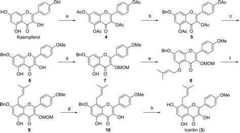 Synthesis Of Icariin From Kaempferol Through Regioselective Methylation