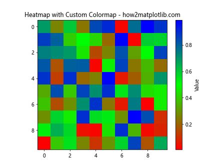 How To Master Matplotlib Cmap Colors A Comprehensive Guide