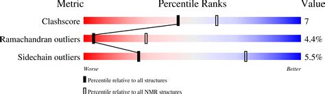 RCSB PDB 2JRP Solution NMR Structure Of YfgJ From Salmonella