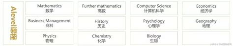 最新！2019年英國大學本科申請時間表 每日頭條