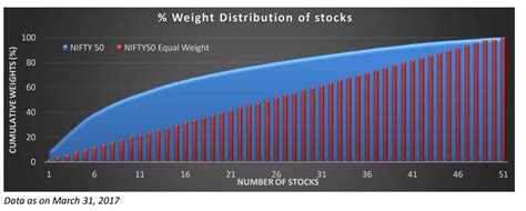 Hdfc Nifty50 Equal Weight Index Fund Review