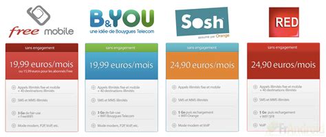 Toutes Les Astuces Sur Free Mobile Et Les Forfaits Free Tux Planet