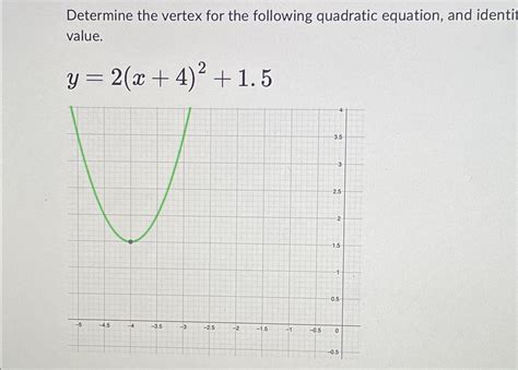 Solved Determine the vertex for the following quadratic | Chegg.com