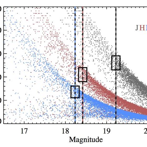 The Full Near Infrared J Vs J − K Color Magnitude Diagram For The