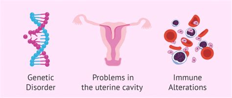 What is recurrent miscarriage? - Reasons, Tests and Treatment