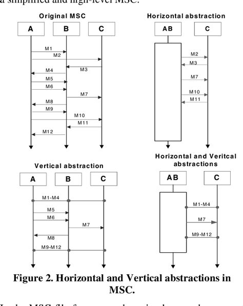 Figure 1 from Combining static and dynamic views for architecture ...