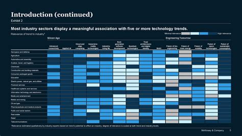 Mckinsey Pdf