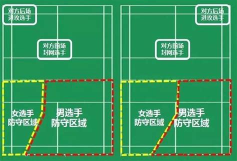 羽毛球场地标准尺寸图解介绍（详解羽毛球场地分区以及长度） 馆客多