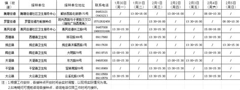 2023年1月30日 2月5日嘉善县新冠疫苗接种安排