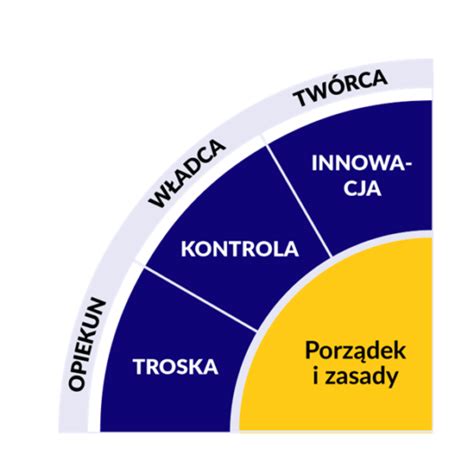 Archetypy marki dlaczego są tak ważne w budowaniu strategii