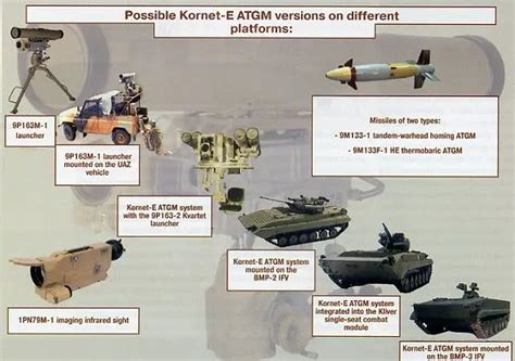 Kornet E Kornet 9m133 Anti Tank Guided Missile Technical Data Sheet