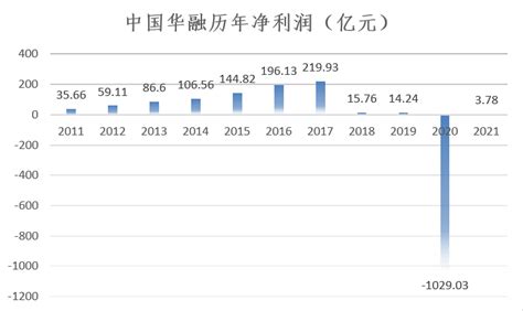 被罚21亿元，德勤关门了！ 知乎