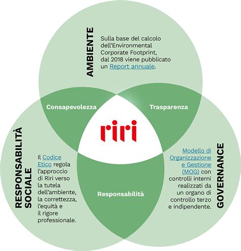 Etica e sostenibilità Riri