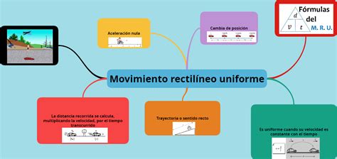 Movimiento Rectilineo Uniforme Mru