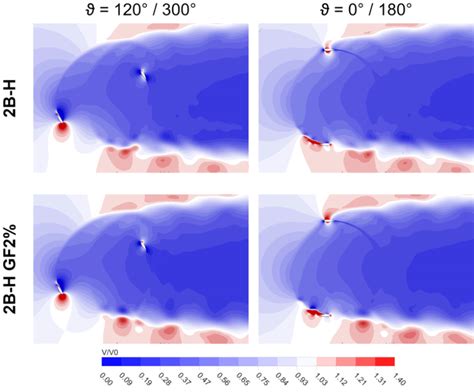 Absolute Velocity Contours At Tsropt Download Scientific Diagram