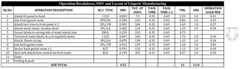 Operation Breakdown Smv And Layout Of Lingerie Ordnur