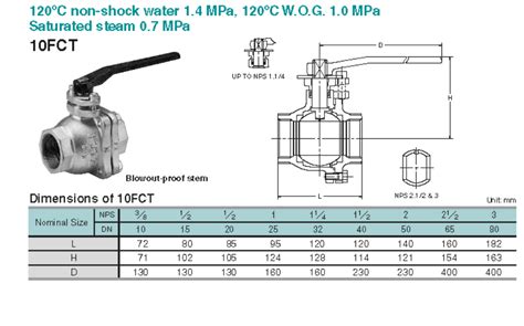 Kitz 10fct 10k Iron Threaded Ball Valves Full Bore Pneuma