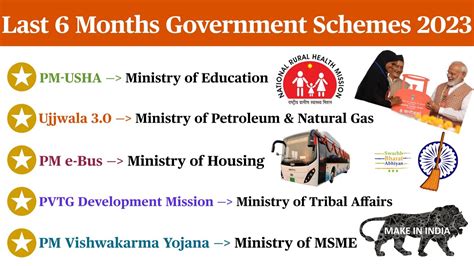 Government Schemes 2023 Current Affairs सरकार की महत्वपूर्ण योजनाएं