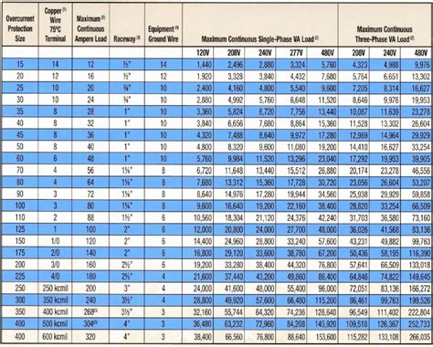 Electrical Panel Load Calculator