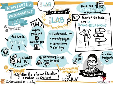 Le Sketchnoting Gribouiller Pour M Moriser Edulab