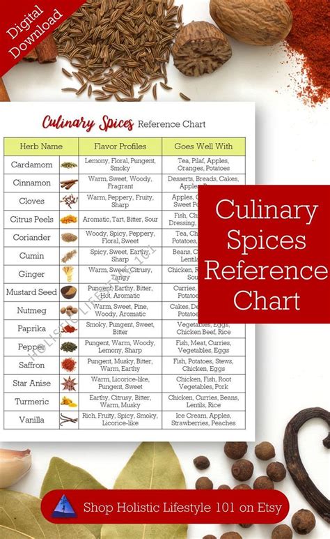 Culinary Spices Reference Chart, Culinary Printable, Spices Guide, Spices List, Cooking Spices ...