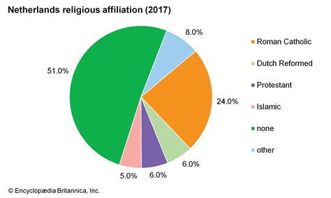 Netherlands - Pre-Germanic & Germanic Populations, Religious Tolerance & Immigration Surplus ...