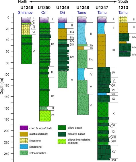 Lithology Of Cored Igneous Sections From Shatsky Rise Sites Are