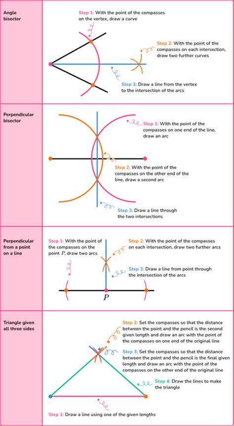 Loci And Construction Gcse Maths Steps And Examples