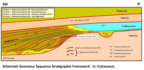 A Seismic Sequence Stratigraphic Interpretation Study Geoscience Wales