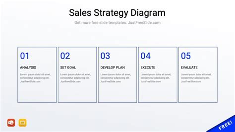 Free Sales Strategy Toolbox Powerpoint Template 18 Slides Just Free