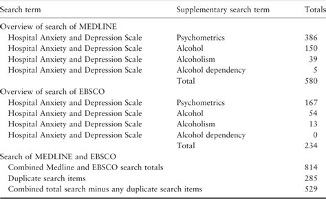 Is The Hospital Anxiety And Depression Scale Hads An Appropriate Screening Tool For Use In An