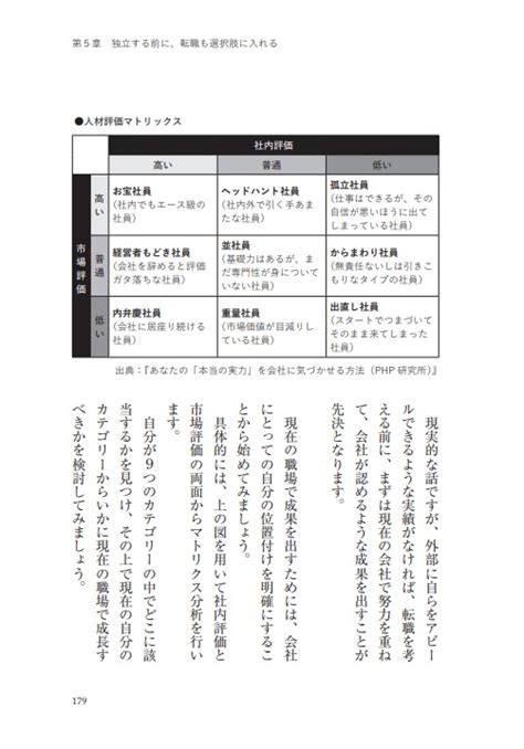 楽天ブックス 働き方が変わった今、「独立」か「転職」か迷ったときに読む本 佐藤文男 9784295407676 本