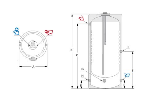 Préparateur ECS Inox 140 à 1000 litres