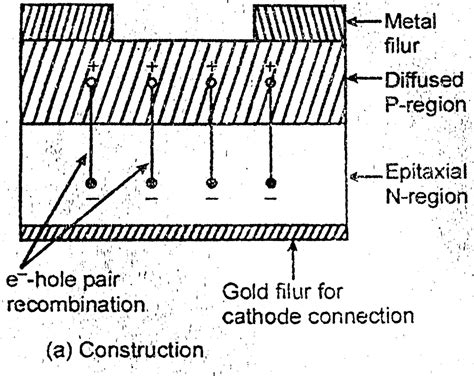 What Is LED Working Structure Uses Electric Guider