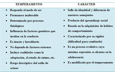 Carácter Y Temperamento Claves De La Inteligencia Emocional Iccsi