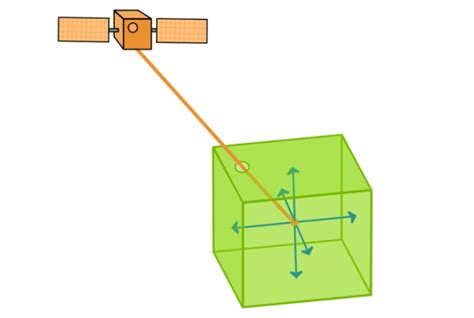 GPS Accuracy HDOP PDOP GDOP Multipath GIS Geography