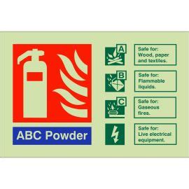 Carbon Dioxide Fire Identification Sign Uk Safety Store