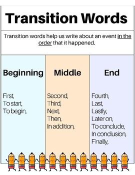 Writing Transition Words Anchor Chart By Endlessly Educated Tpt