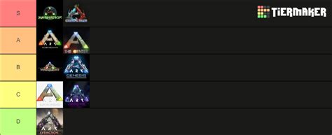 Ark Map Tier List Community Rankings Tiermaker