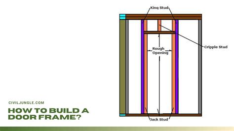 door frames types components  construction techniques civil jungle