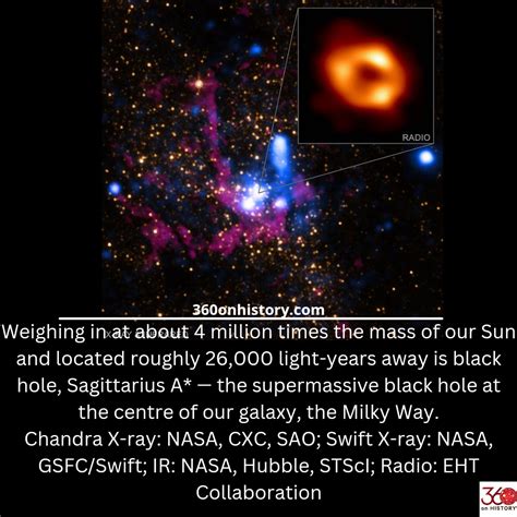 Sagittarius A* the black hole at the centre if our galaxy : r/360onHistory