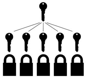 keyed alike keyed differ  master keyed total lockout