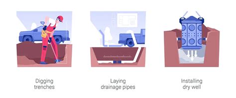 Dry Well Vs French Drain In Hyattsville Md